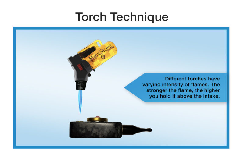 Different torches have varying intensity of flames. The stronger the flame, the higher you hold it above the intake.